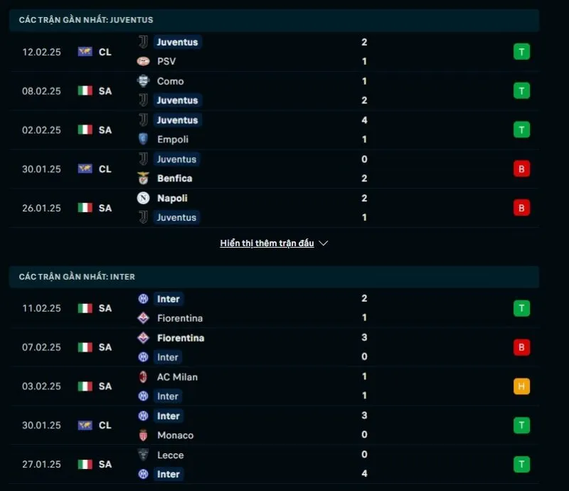 Tỷ lệ kèo Serie A | Juventus - Inter 17/02/2025 1 Tổng quan trước trận Juventus vs Inter