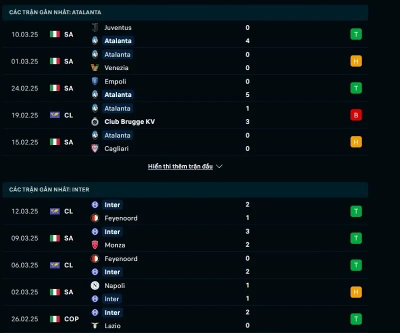 Nhận định bóng đá Serie A | Atalanta - Inter 17/03/2025 1 Tổng quan trước trận Atalanta vs Inter
