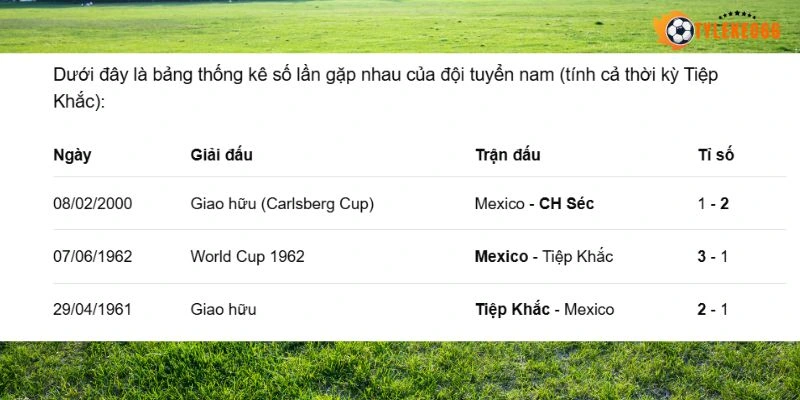 Soi Kèo Hôm Nay CH Séc Vs Mexico - Bảng A World Cup 08h00 25/06/2026 4 Kết quả so tài giữa hai tuyển