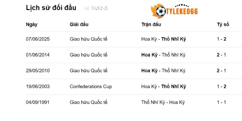 Soi Kèo Thổ Nhĩ Kỳ Vs Hoa Kỳ - Bảng D World Cup 09h00 26/06/2026 4 Những lần chạm trán của Thổ Nhĩ Kỳ vs Hoa Kỳ qua các năm